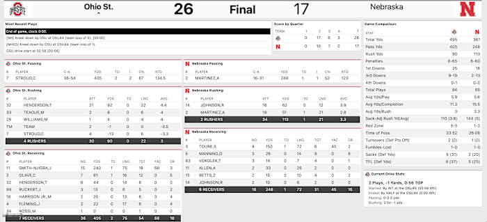Ohio State final stats at Nebraska 2021